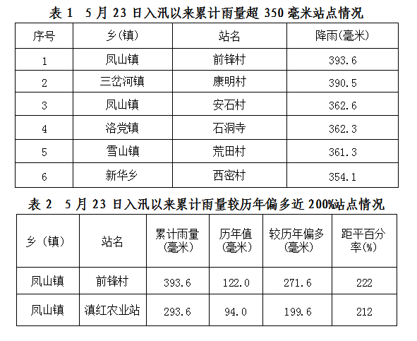 站点累计情况.png